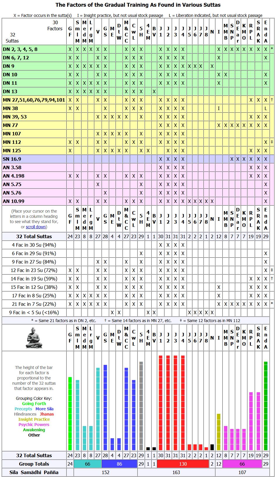 Abhidhamma Chart