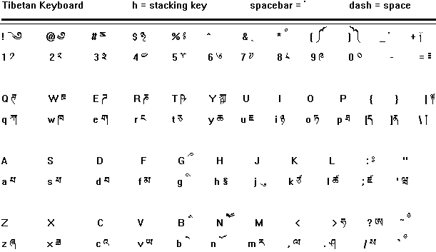 TibetKeyboard.gif
