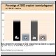 Percent of Cropland Degraded in Africa