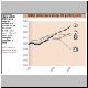 Global Temperature Changes